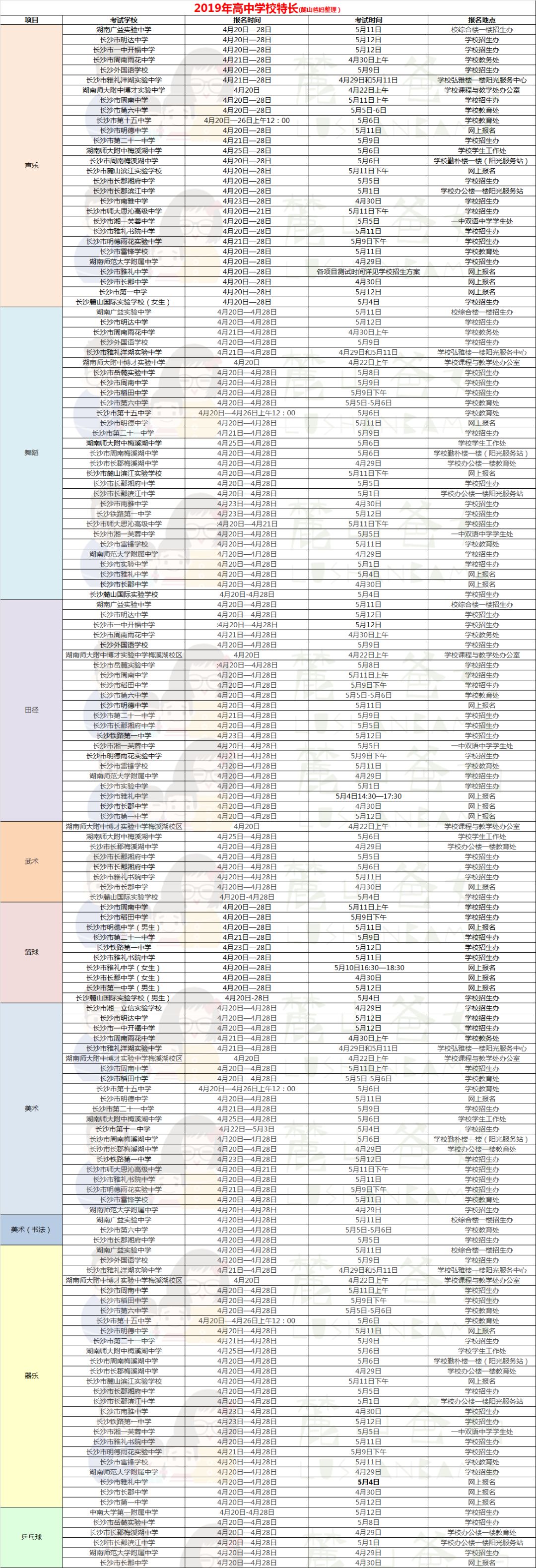 2019长沙中考：高中特长招生信息汇总