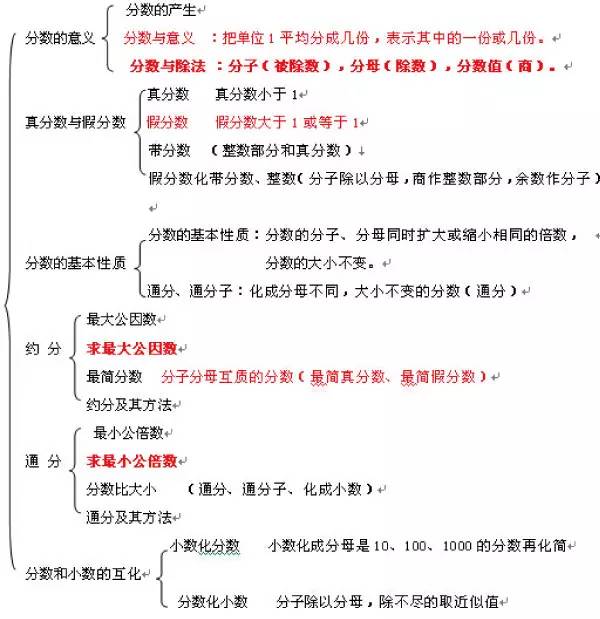 人教版五年级下册数学知识点预习:第四单元 分数的意义和性质