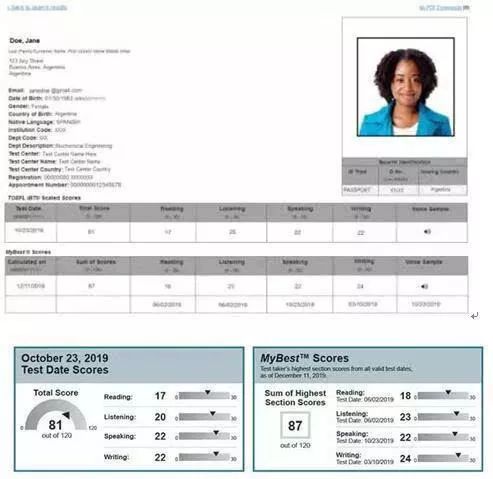 以下是考生A两年内共进行的3场托福考试，最后一栏展示的即为托福拼分，考生的最优成绩