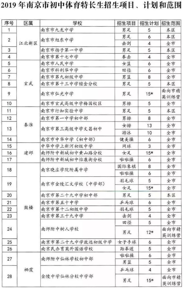 四川建筑学院单独招生录取分数线