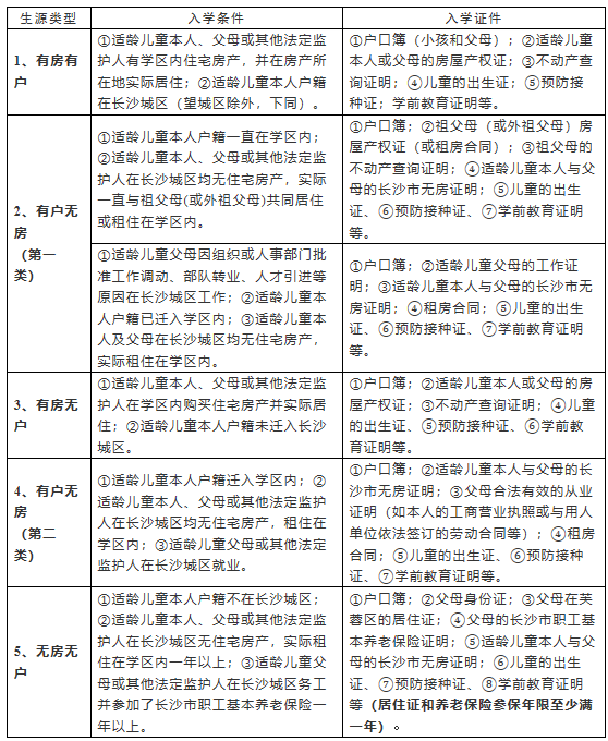 2019年长沙芙蓉区育才双新小学秋季招生入学公告