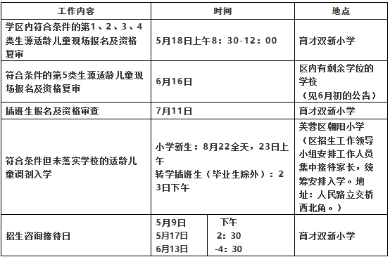 2019年长沙芙蓉区育才双新小学秋季招生入学公告