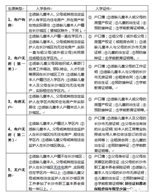 2019年长沙芙蓉区五一中路小学秋季招生入学公告