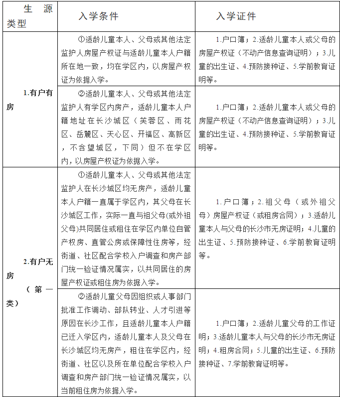 2019年长沙芙蓉区大同第二小学秋季招生入学公告