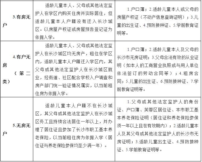 2019年长沙芙蓉区大同第二小学秋季招生入学公告