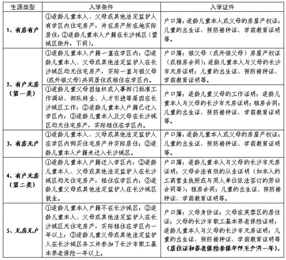 2019年长沙芙蓉区燕山小学秋季招生入学公告