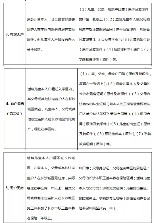 2019年长沙芙蓉区育才第二小学秋季招生入学公告