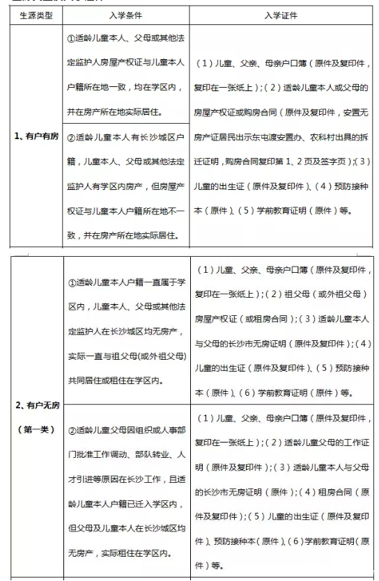 2019年长沙芙蓉区育才第二小学秋季招生入学公告