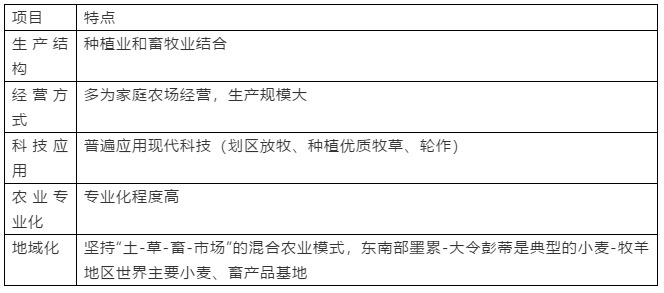 2019高一地理必修二：农业地域的形成与发展