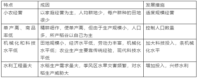 2019高一地理必修二：农业地域的形成与发展