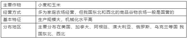 2019高一地理必修二：农业地域的形成与发展