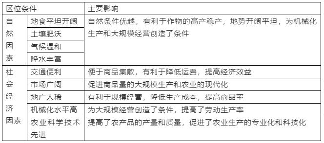 2019高一地理必修二：农业地域的形成与发展