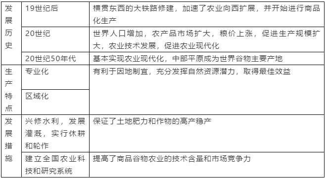 2019高一地理必修二：农业地域的形成与发展