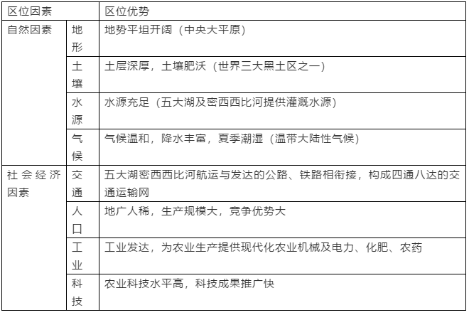 2019高一地理必修二：农业地域的形成与发展