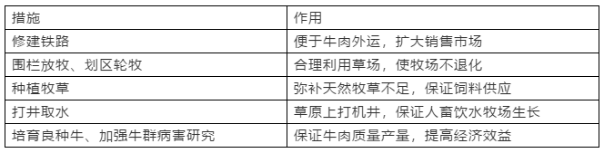 2019高一地理必修二：农业地域的形成与发展