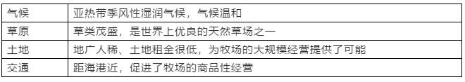 2019高一地理必修二：农业地域的形成与发展