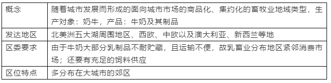 2019高一地理必修二：农业地域的形成与发展