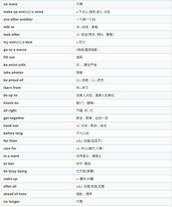 13张表记完初中英语必考338条核心短语