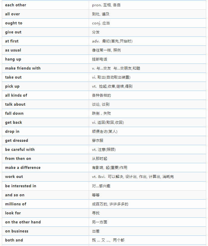 13张表记完初中英语必考338条核心短语