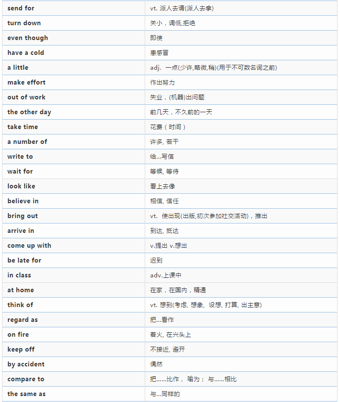 13张表记完初中英语必考338条核心短语