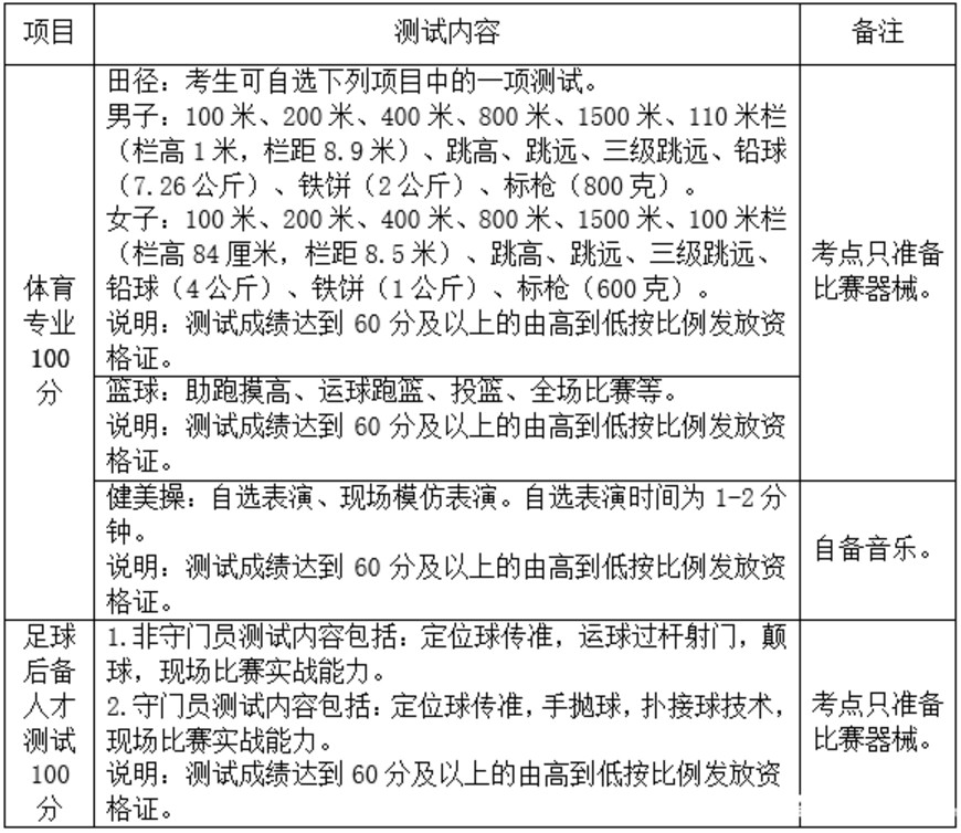 2019青岛六十七中中考体育特长生招生计划(足球后备人才)