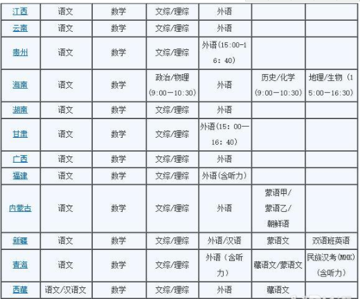 历年各省高考时间安排 历年高考科目安排 历年各省高考时间安排 历年高考科目安排