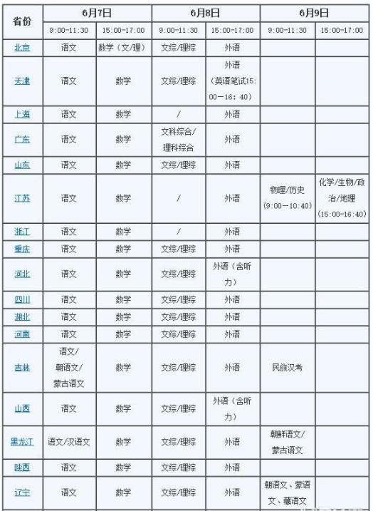 历年各省高考时间安排 历年高考科目安排 历年各省高考时间安排 历年高考科目安排
