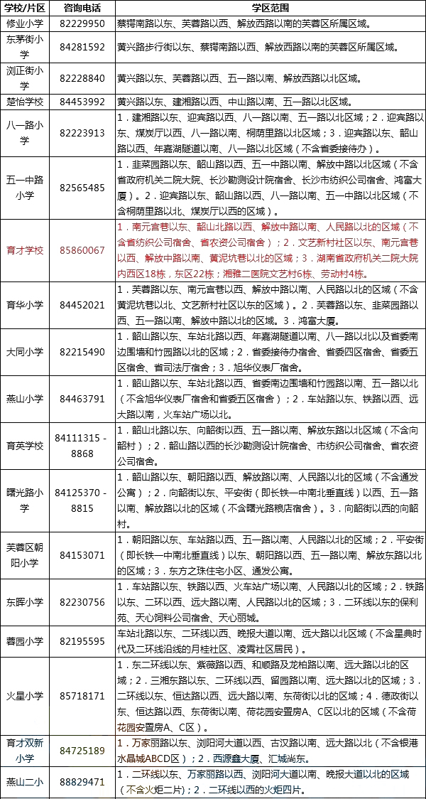 2019长沙芙蓉区配套入学学区房择校范围