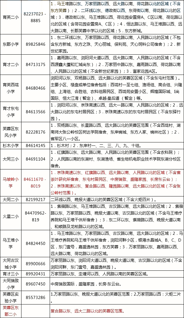 2019长沙芙蓉区配套入学学区房择校范围