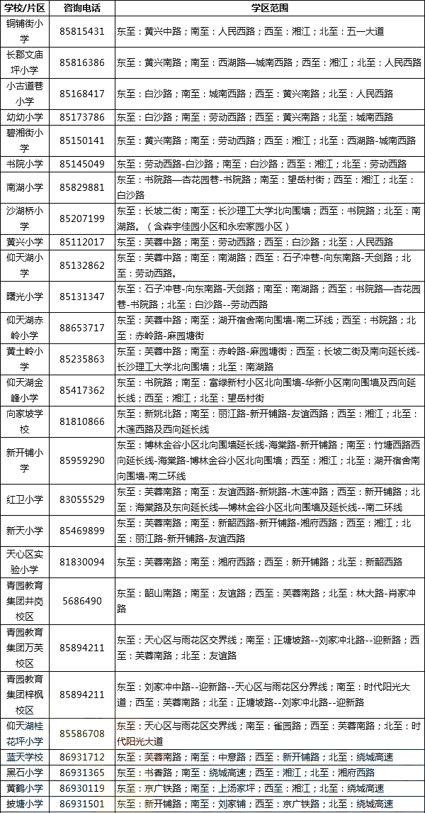 2019长沙天心区配套入学学区房择校范围