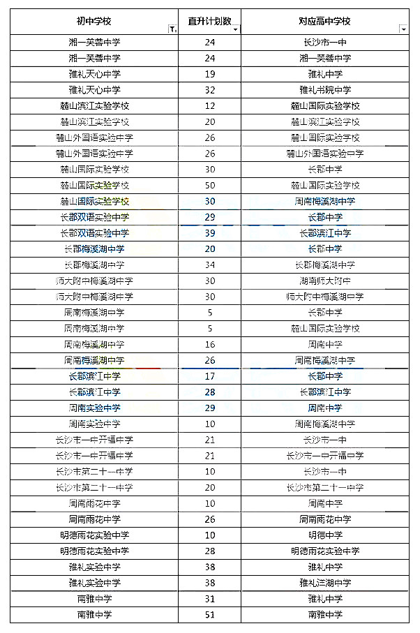 多角度看长沙各校直升生计划，17所学校优势明显