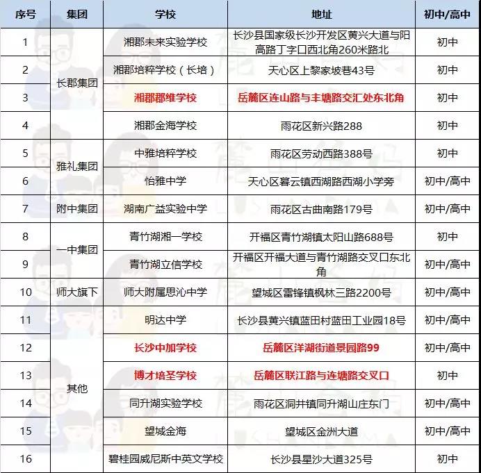 2019年共16所民办初中参加派位，各校规则/比例/特点解析