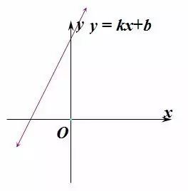 2019高一数学知识点：基本初等函数的图像