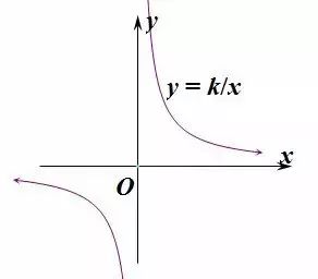 2019高一数学知识点：基本初等函数的图像