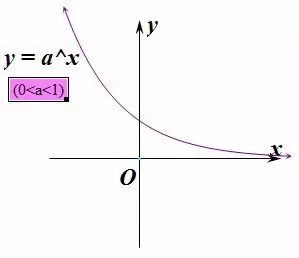 2019高一数学知识点：基本初等函数的图像