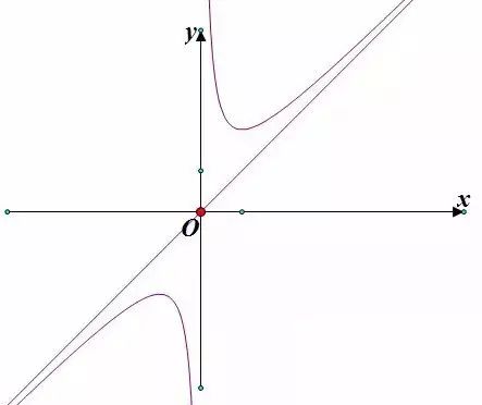 <a<b<1<c<d时，指数函数的图像如下图