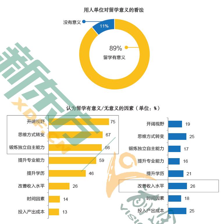 《2019中国留学白皮书》最新发布 5年数据积累展示留学群体全貌