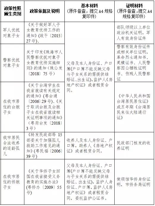 家庭户总人口_幸福家庭(3)