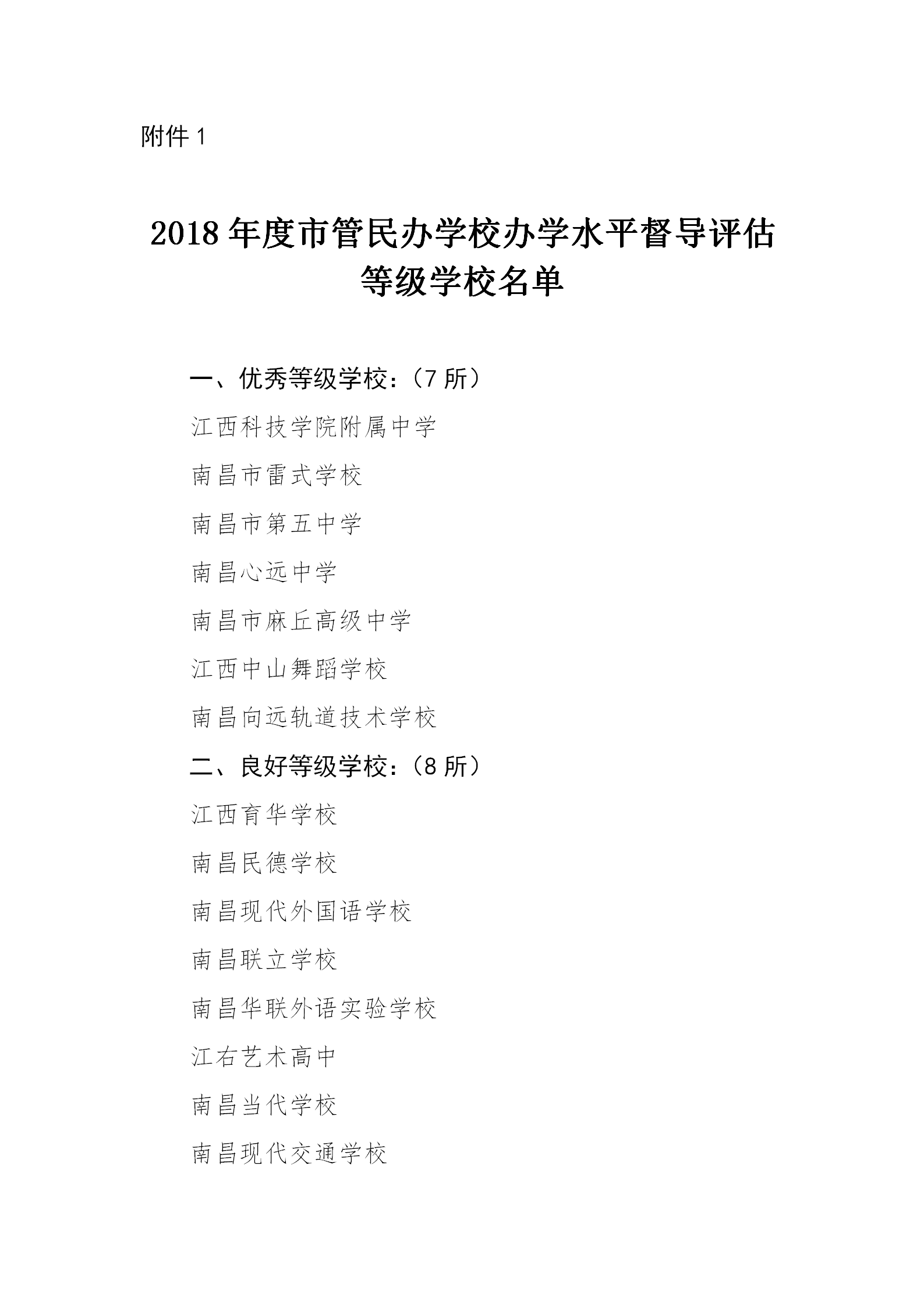 2018南昌民办校办学水平等级学校名单