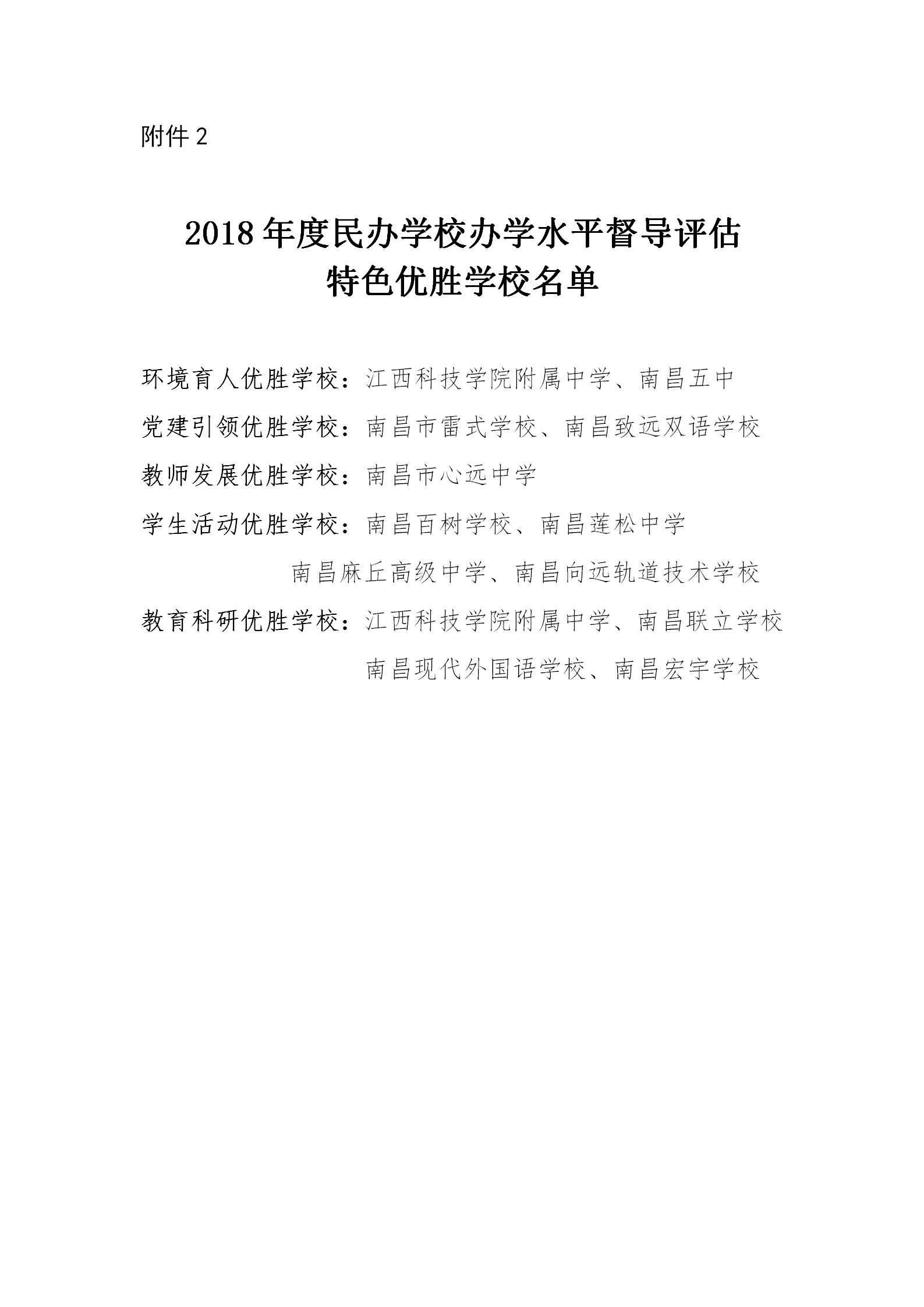2018南昌民办校特色优胜学校名单