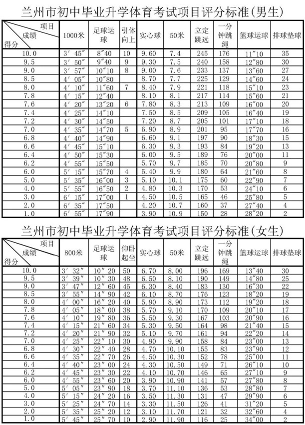 体育教案模板空白表格下载_体育说课视频_中学体育课教案下载