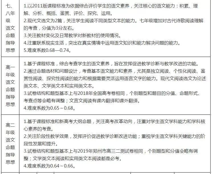 郑州新东方-高中语文