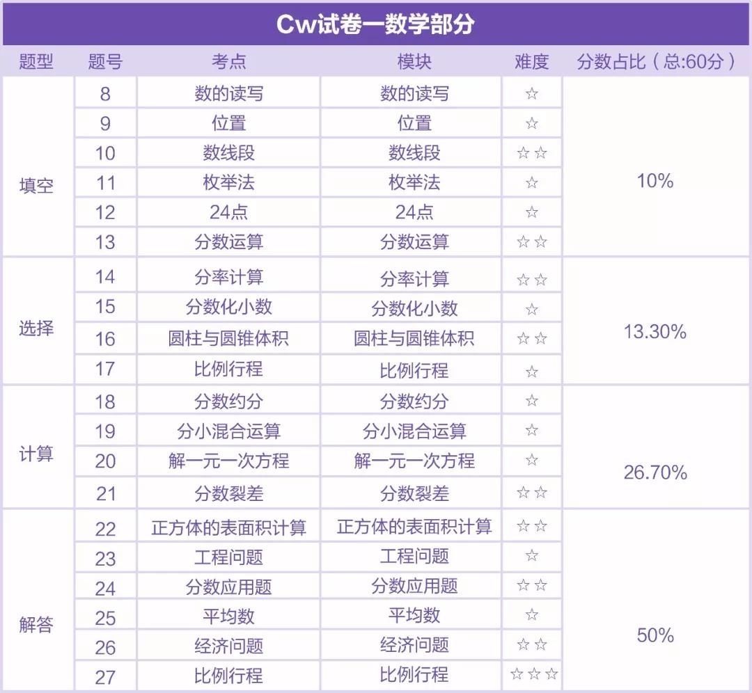 对长沙小升初而言，奥数有多重要？