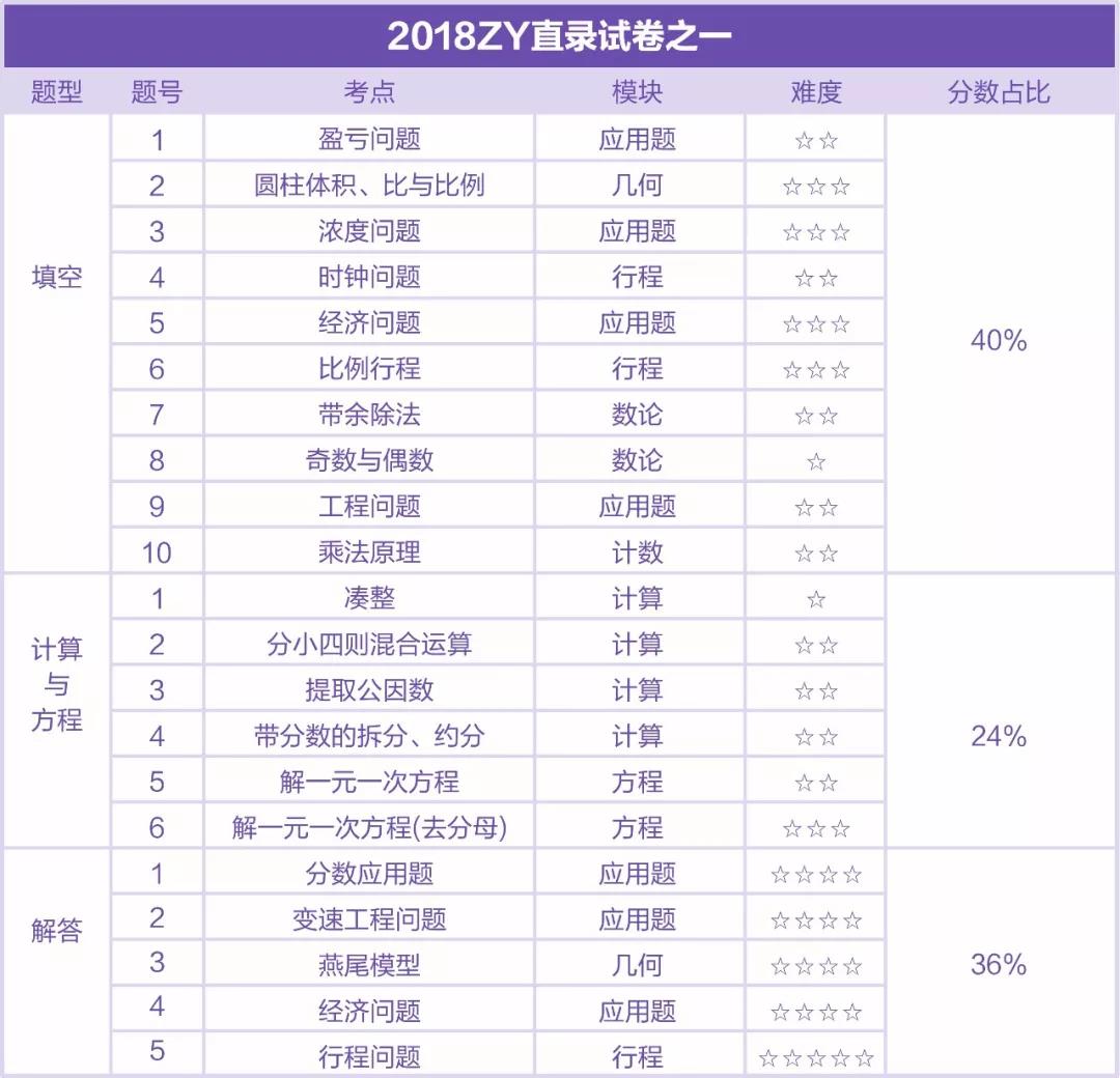 对长沙小升初而言，奥数有多重要？