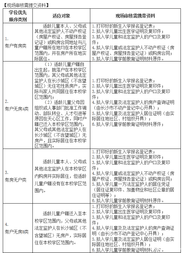 2019长沙天心区梨塘小学2019年秋季新生入学现场审核公告