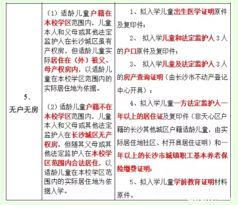 2019长沙天心区湘府英才小学2019年秋季新生入学现场审核公告