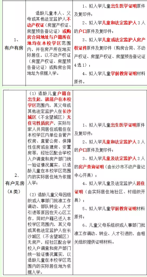 2019长沙天心区湘府英才小学2019年秋季新生入学现场审核公告