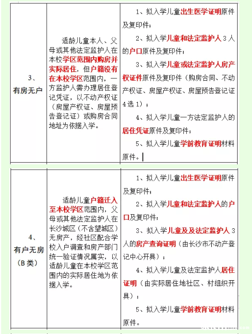 2019长沙天心区湘府英才小学2019年秋季新生入学现场审核公告