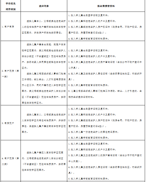 2019长沙天心区红卫小学2019年秋季新生入学现场审核公告