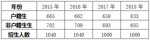 2019广州番禺中学<a href='https://www.wddqw.com/c_103.html' target='_blank'>中考</a>招生政策问答